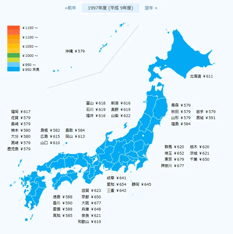 1997年の最低賃金