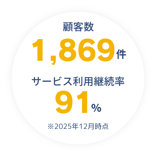 フリーランス向けオンライン完結税理士フルクラウドは顧客数1869件